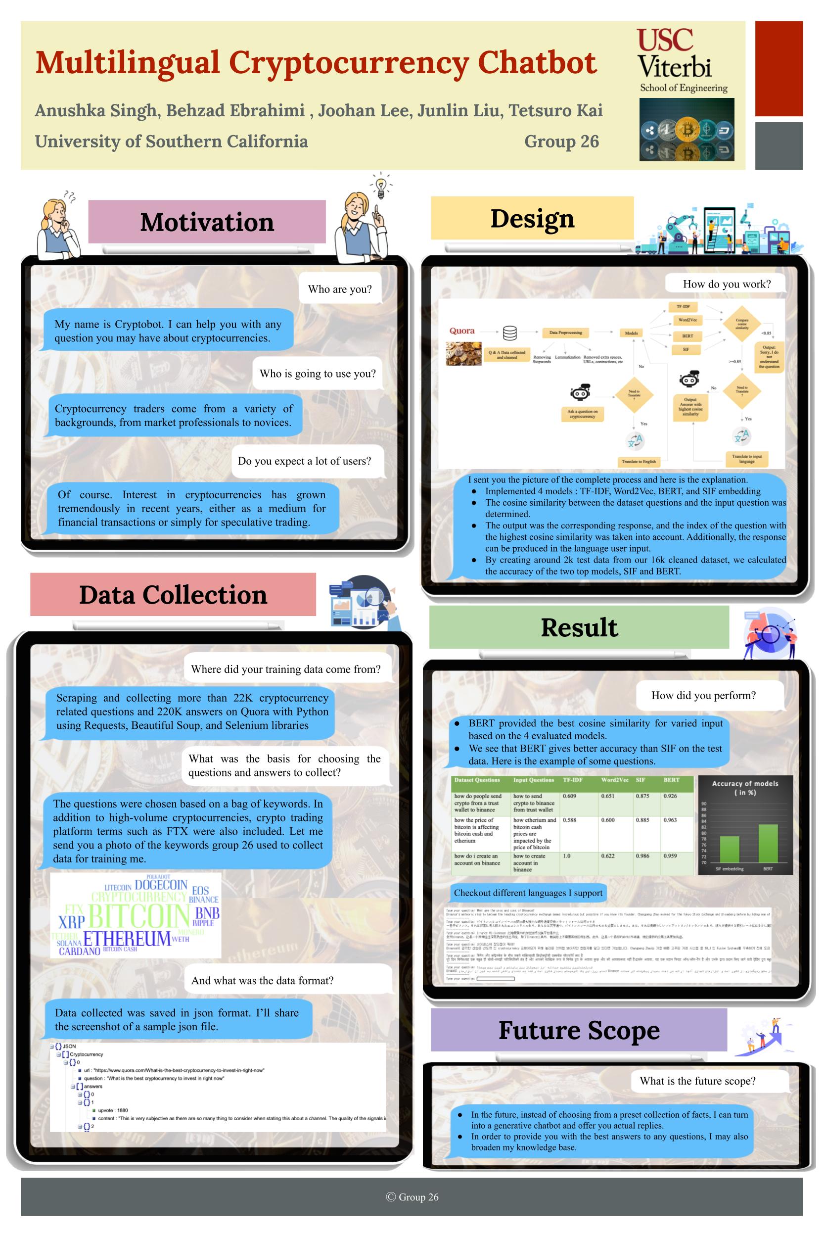 Multilingual Cryptocurrency Chatbot