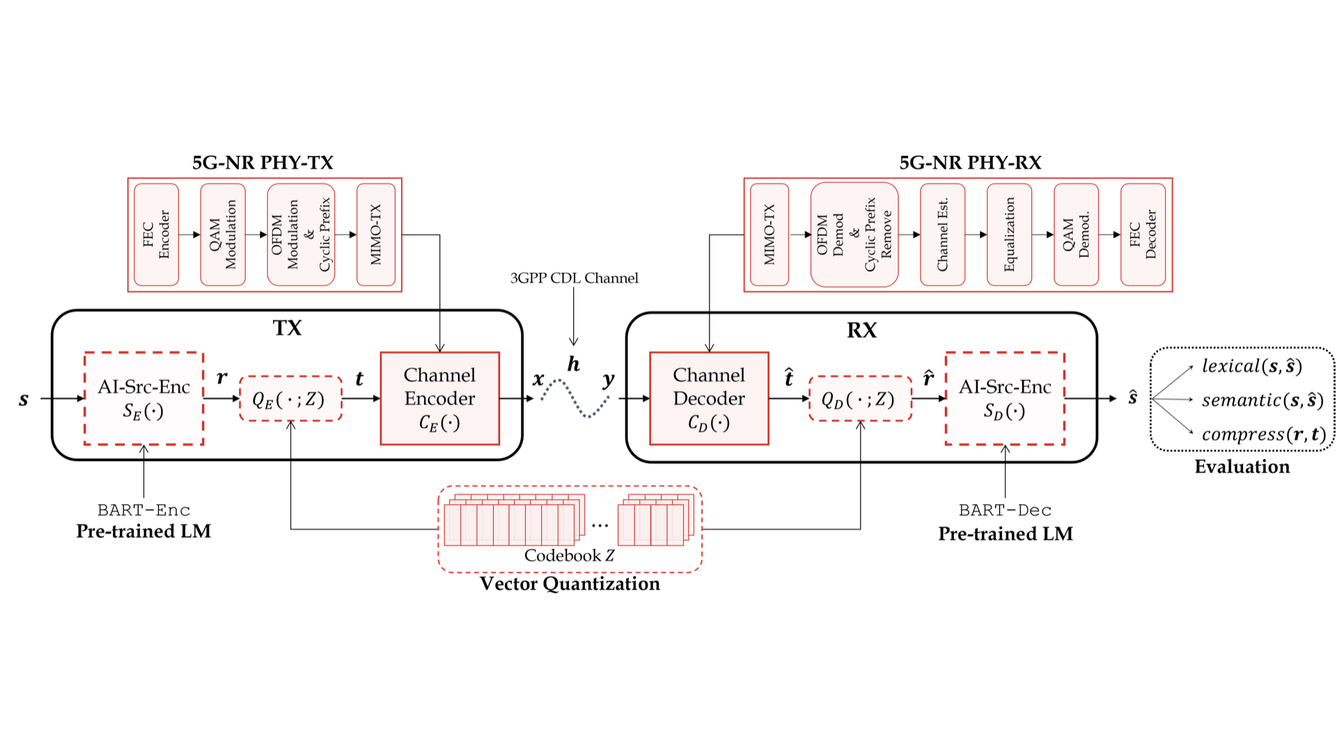 on-device-ai-comm_framework